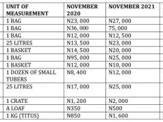 Inflation ‘decelerates’, defies market reality