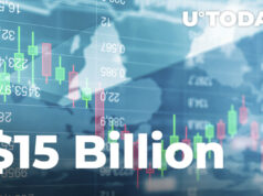 $15 Billion Worth of Crypto Moved on Exchanges Amid Cryptocurrency Market Sell-Off