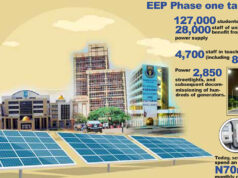 Varsities, hospitals in darkness as FG’s $105m power project flops